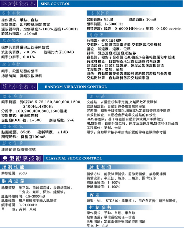 振動控製係統(圖1)