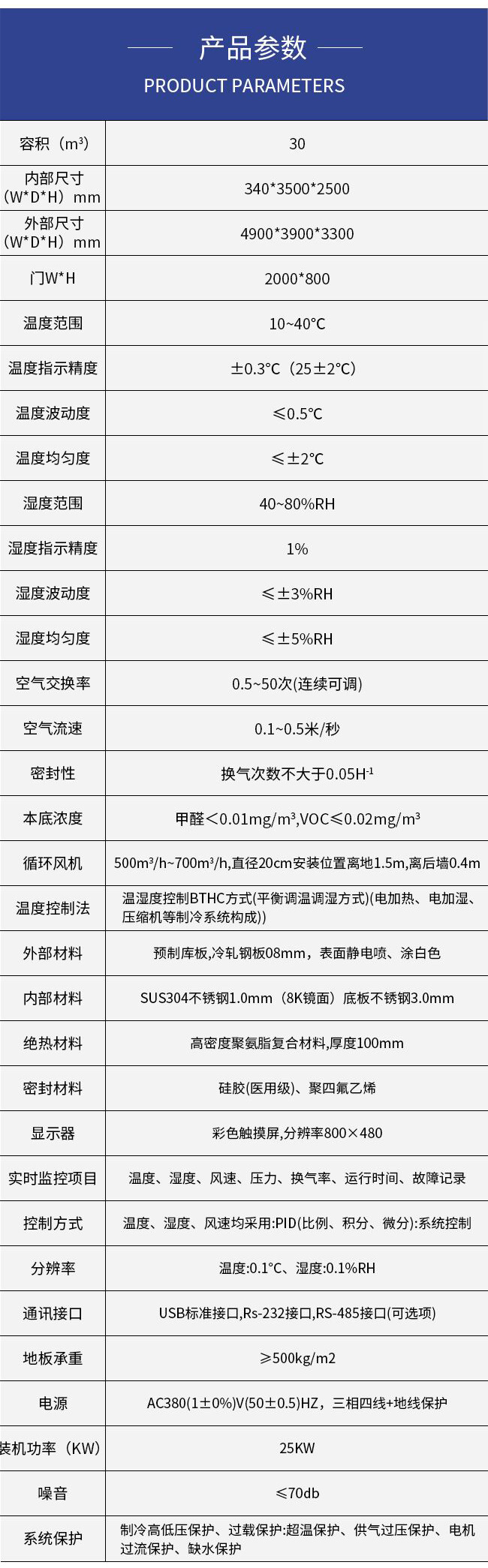 潔淨空氣量（CADR）試驗艙​參數