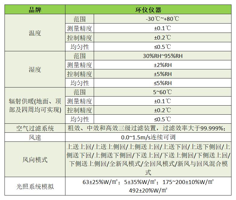 建築微環境人體舒適度實驗室(圖1)