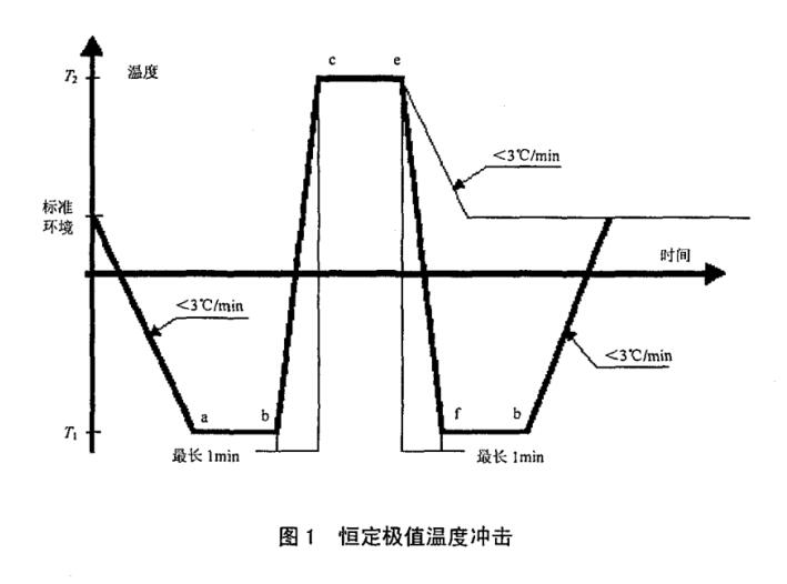 恒定極限溫度衝擊試驗